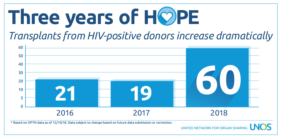 HOPE_100Transplants_2018